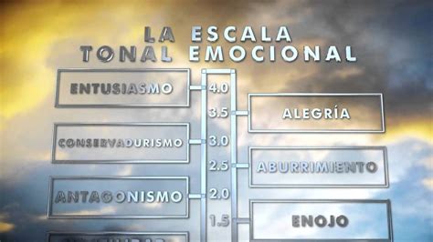 escala tonal de las emociones